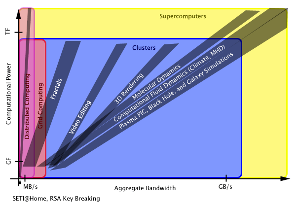 Parallel Categories