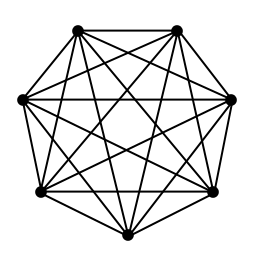 Nodes connected all to all